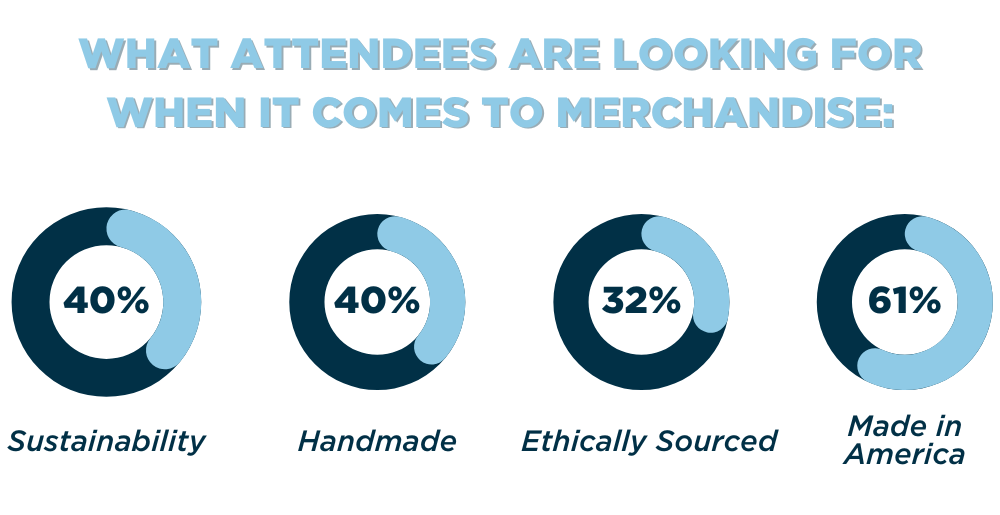 What attendees are looking for when it comes to merchandise